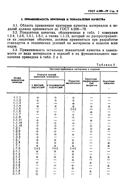 ГОСТ 4.209-79