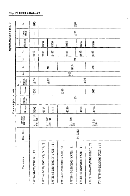 ГОСТ 23865-79