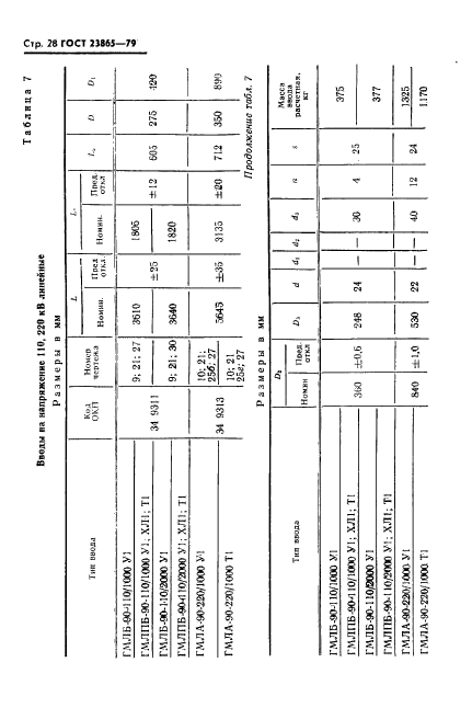 ГОСТ 23865-79