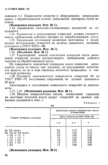 ГОСТ 23664-79