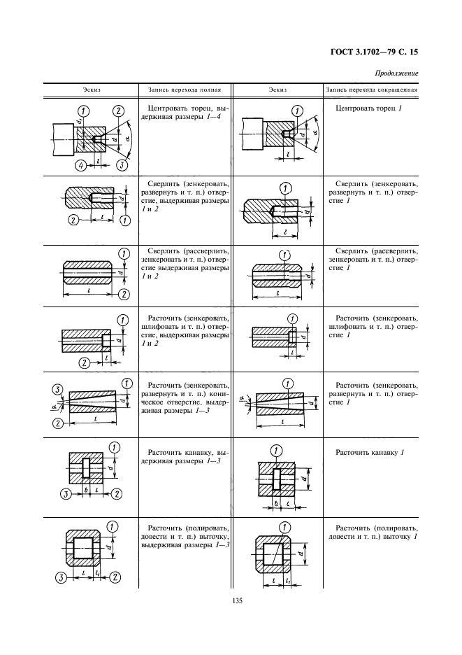 ГОСТ 3.1702-79