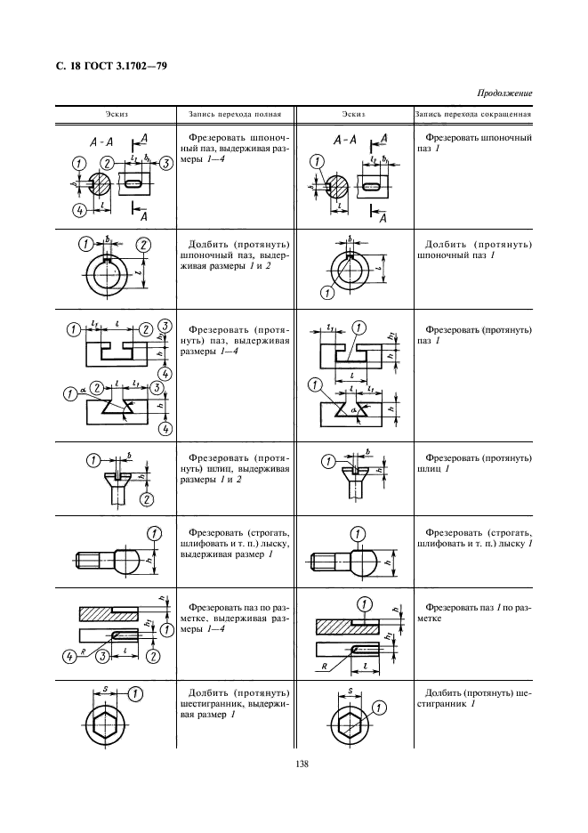 ГОСТ 3.1702-79