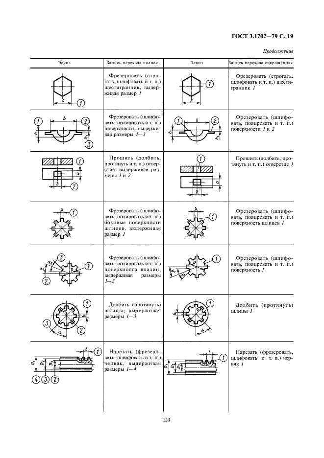 ГОСТ 3.1702-79