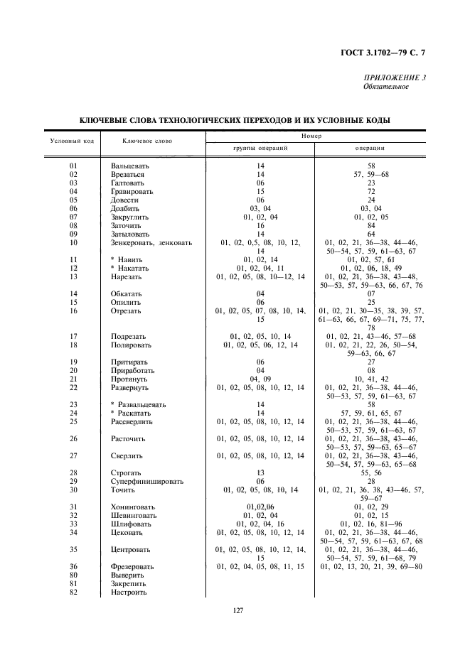 ГОСТ 3.1702-79