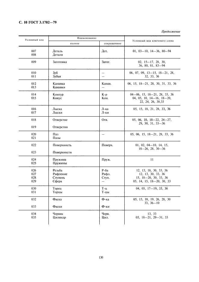 ГОСТ 3.1702-79