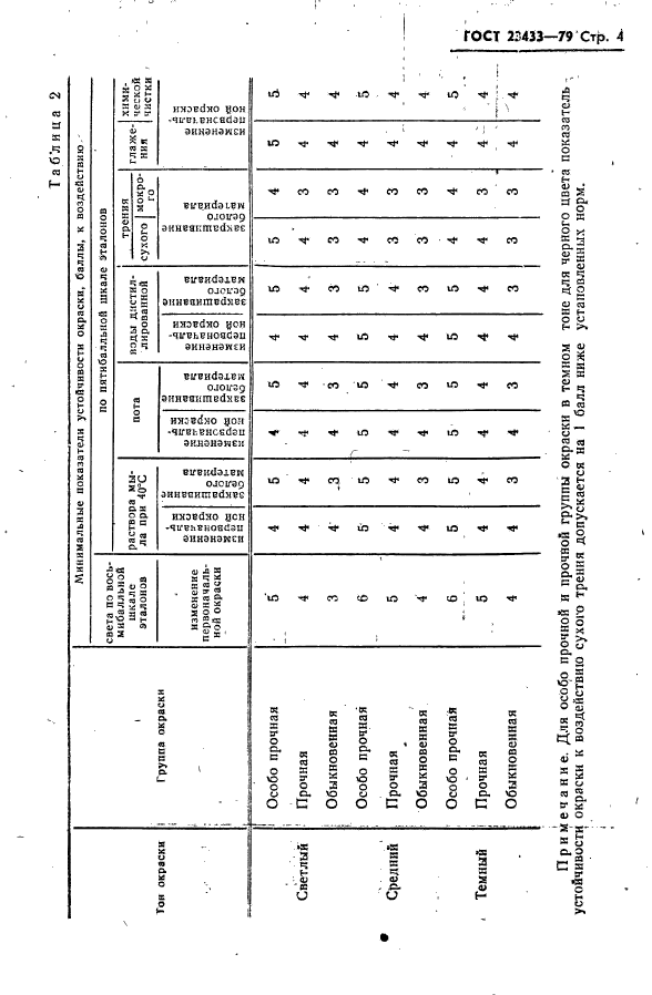 ГОСТ 23433-79