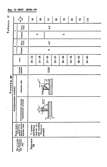 ГОСТ 23792-79