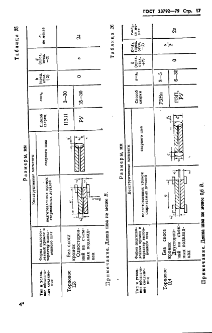 ГОСТ 23792-79