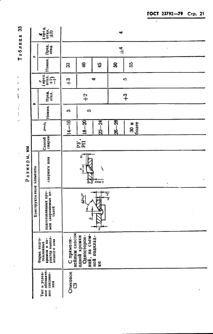 ГОСТ 23792-79