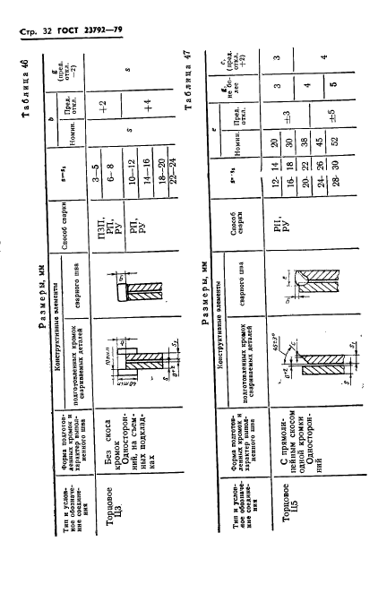 ГОСТ 23792-79