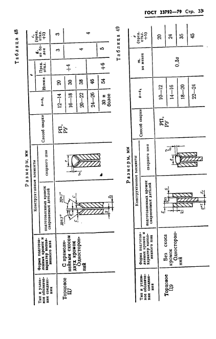 ГОСТ 23792-79