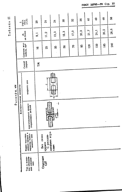 ГОСТ 23792-79