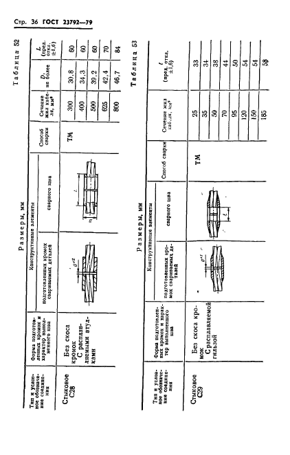 ГОСТ 23792-79