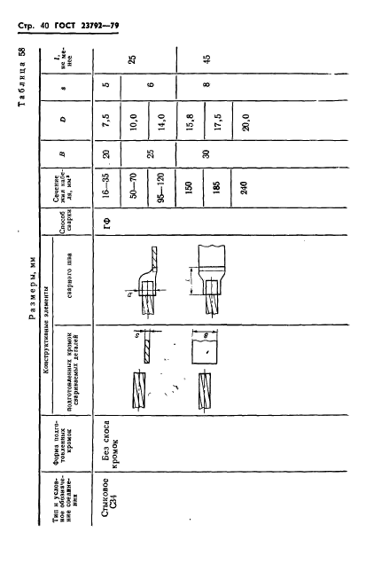 ГОСТ 23792-79