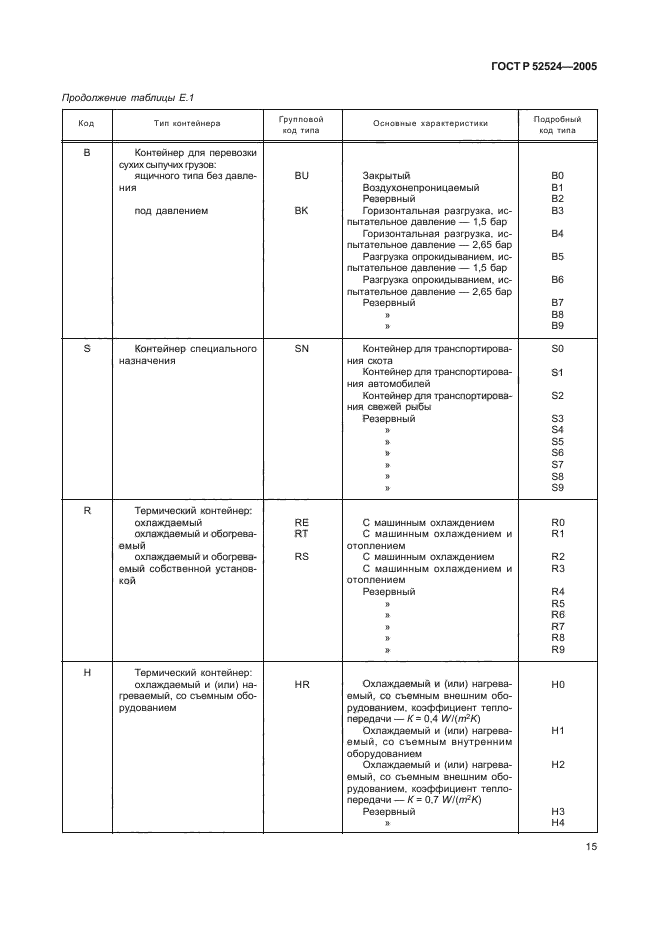 ГОСТ Р 52524-2005