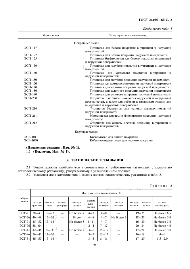 ГОСТ 24405-80