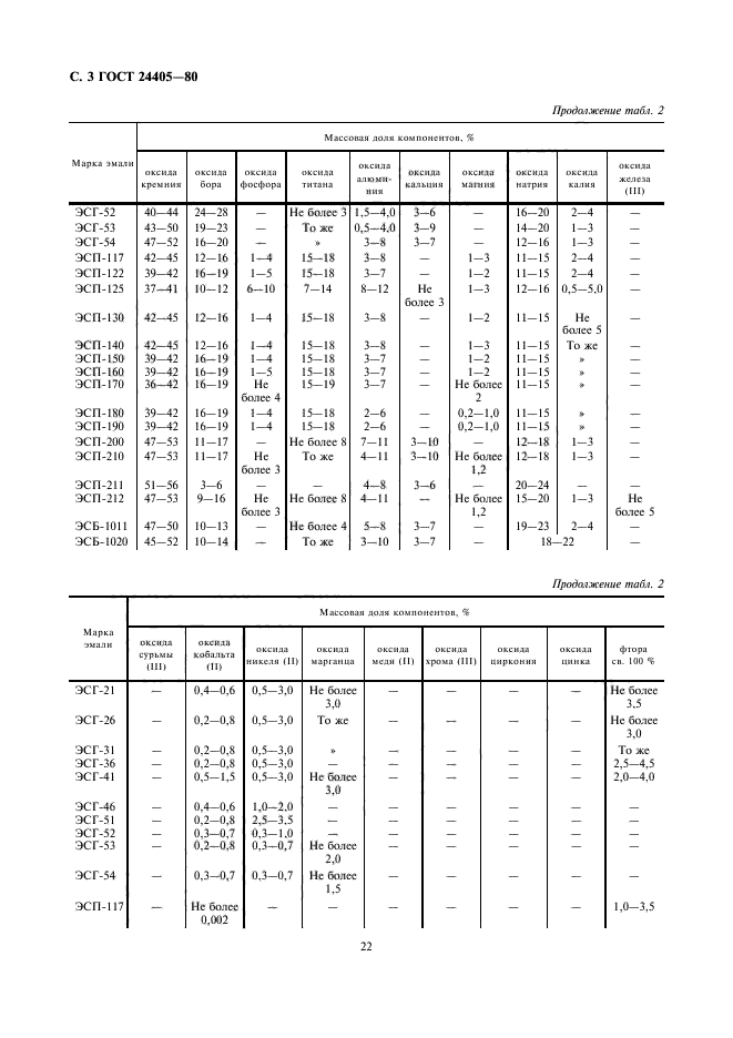 ГОСТ 24405-80