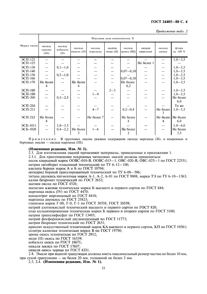 ГОСТ 24405-80