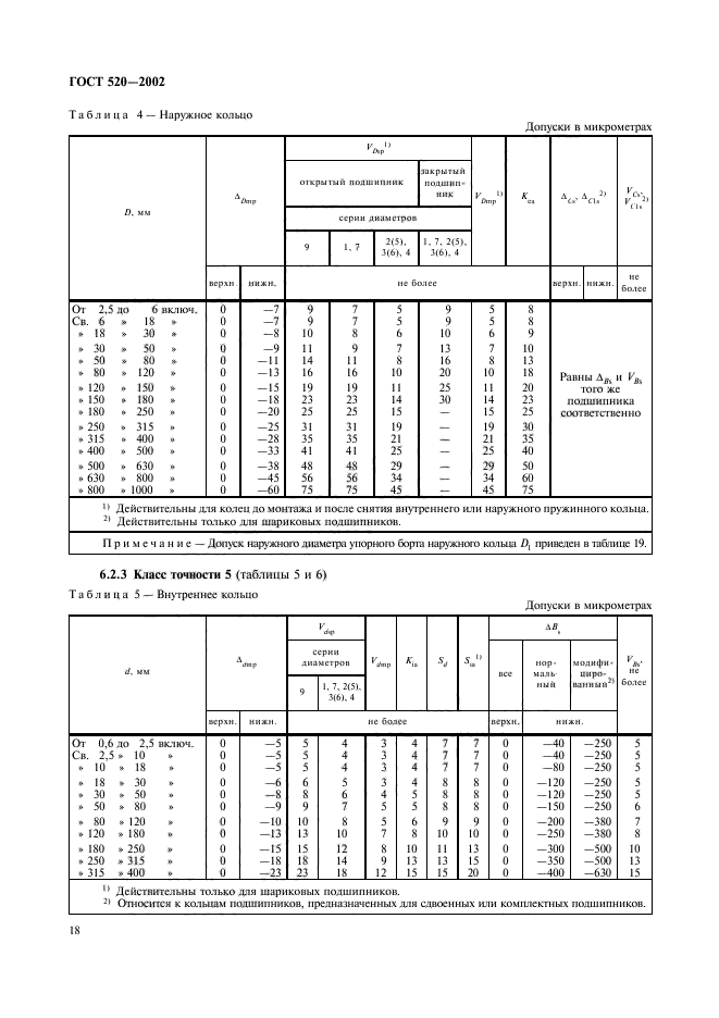 ГОСТ 520-2002