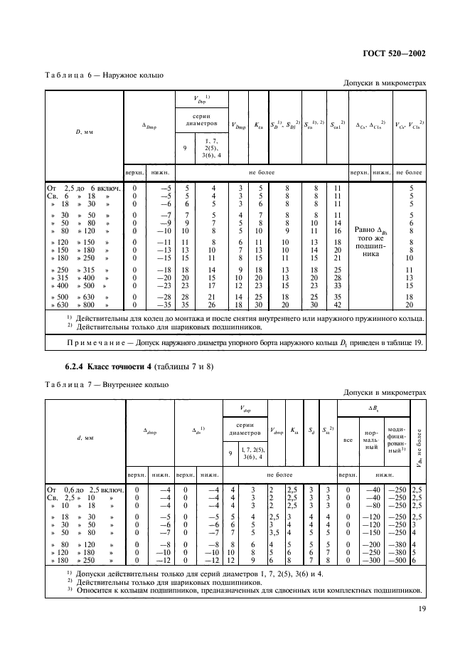 ГОСТ 520-2002