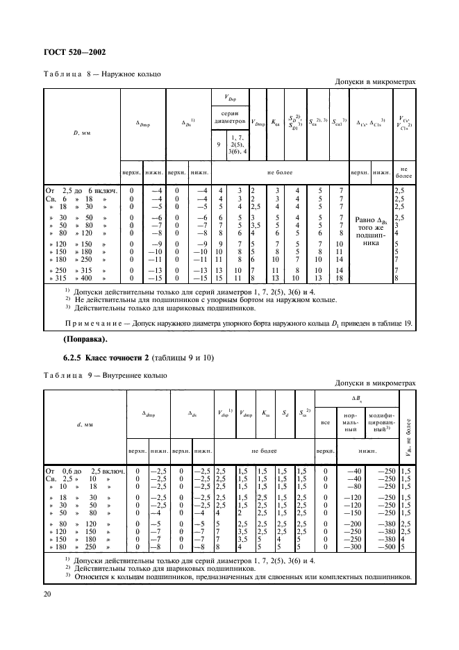 ГОСТ 520-2002