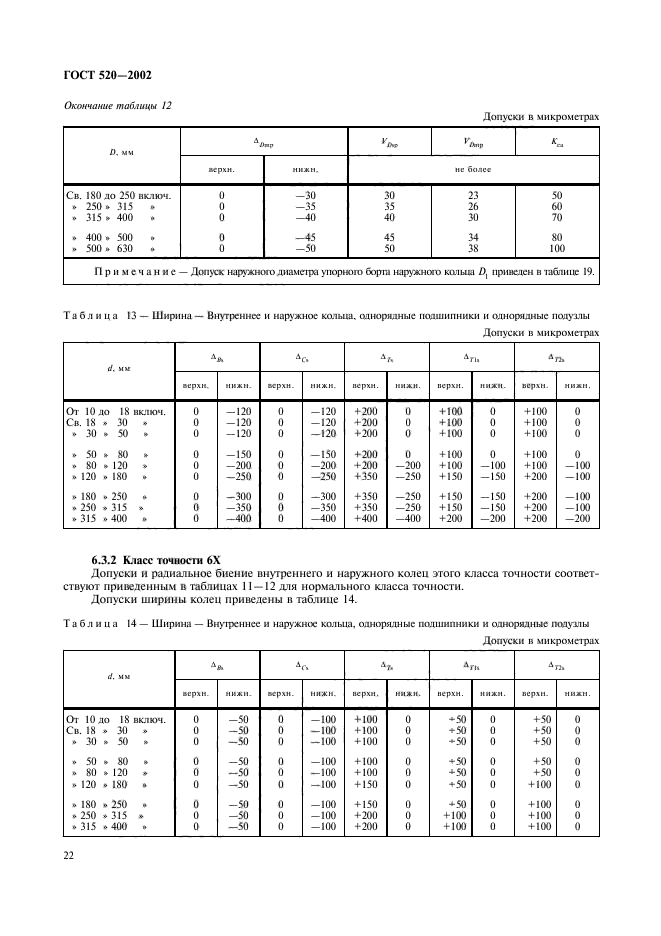 ГОСТ 520-2002