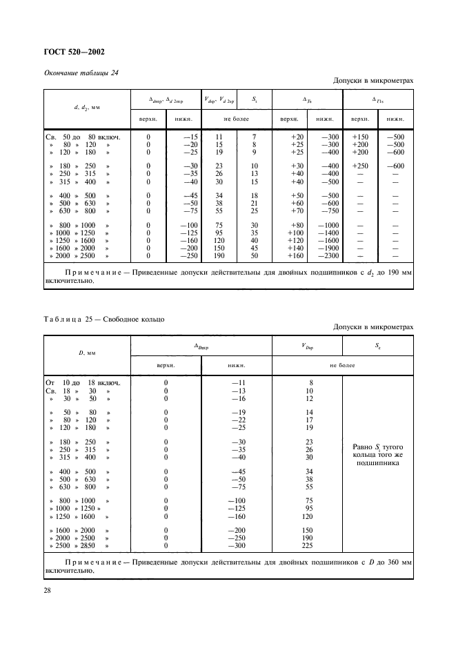 ГОСТ 520-2002