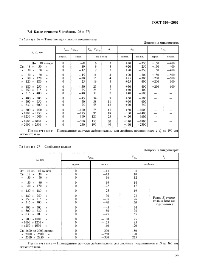 ГОСТ 520-2002