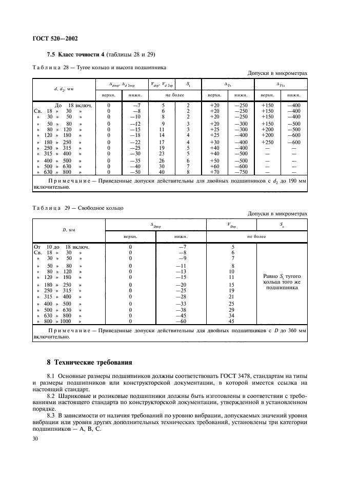 ГОСТ 520-2002