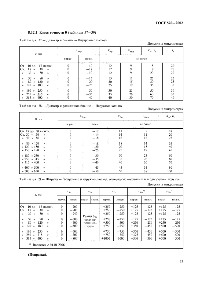 ГОСТ 520-2002