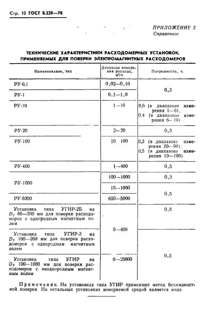 ГОСТ 8.320-78