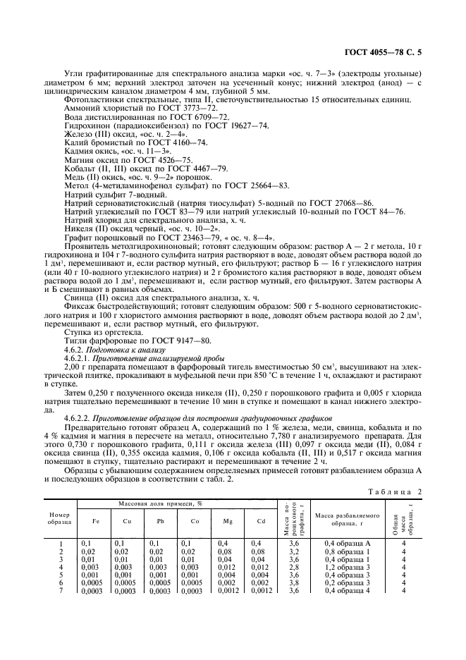 ГОСТ 4055-78