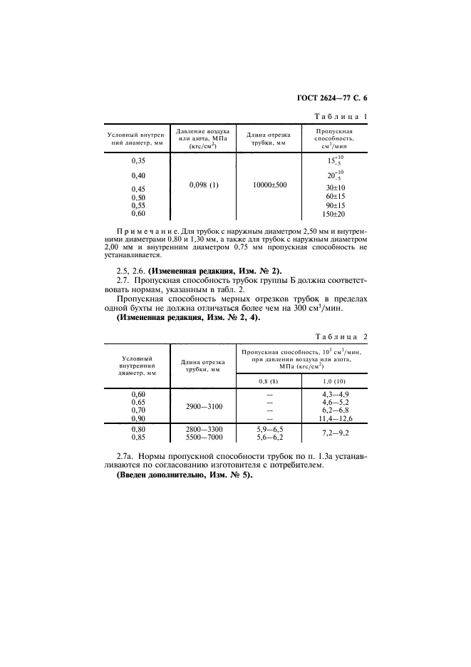 ГОСТ 2624-77