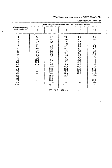 ГОСТ 22483-77