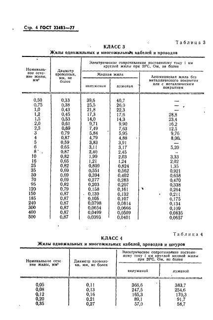 ГОСТ 22483-77