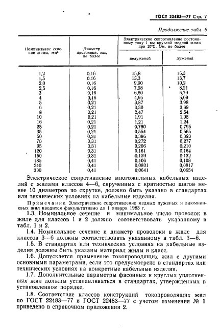 ГОСТ 22483-77