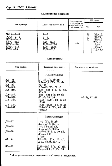 ГОСТ 8.254-77