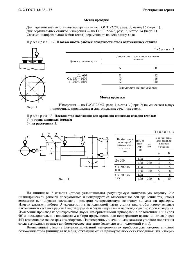 ГОСТ 13133-77