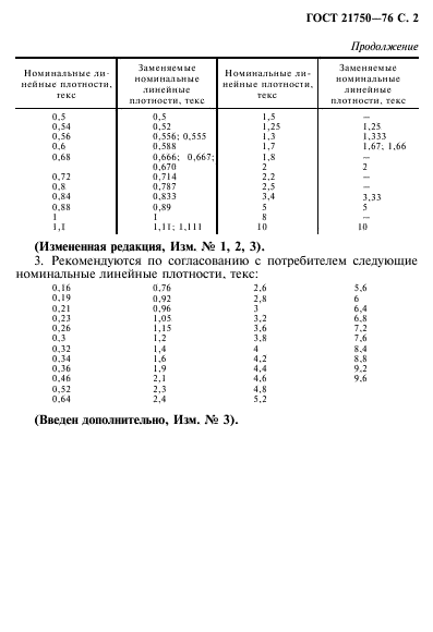 ГОСТ 21750-76