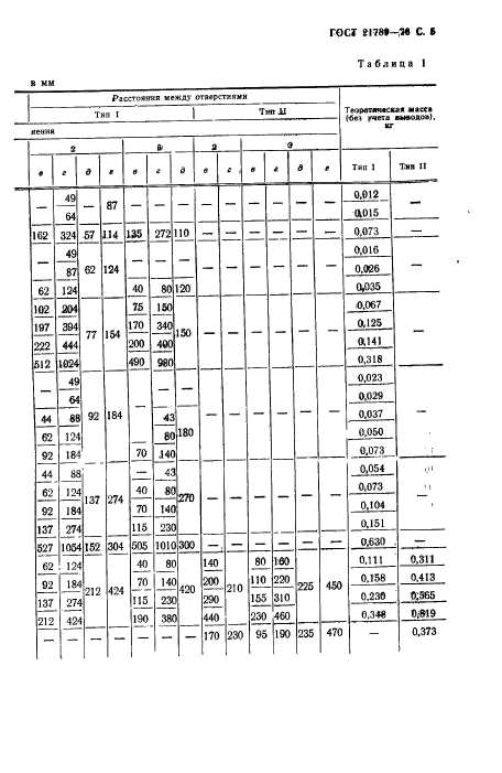 ГОСТ 21789-76