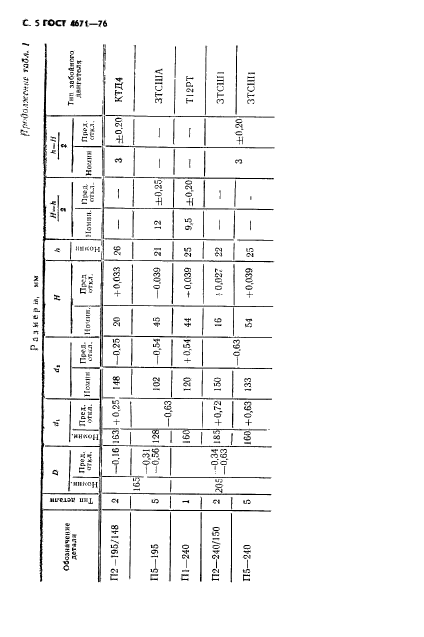 ГОСТ 4671-76