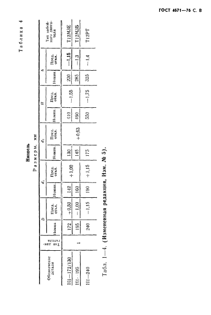 ГОСТ 4671-76