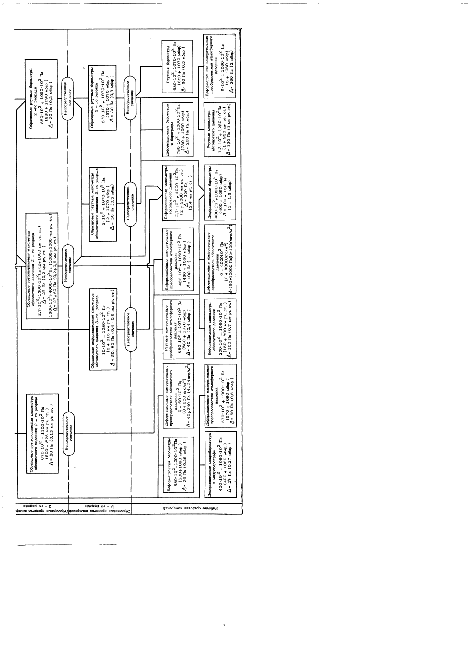 ГОСТ 8.223-76