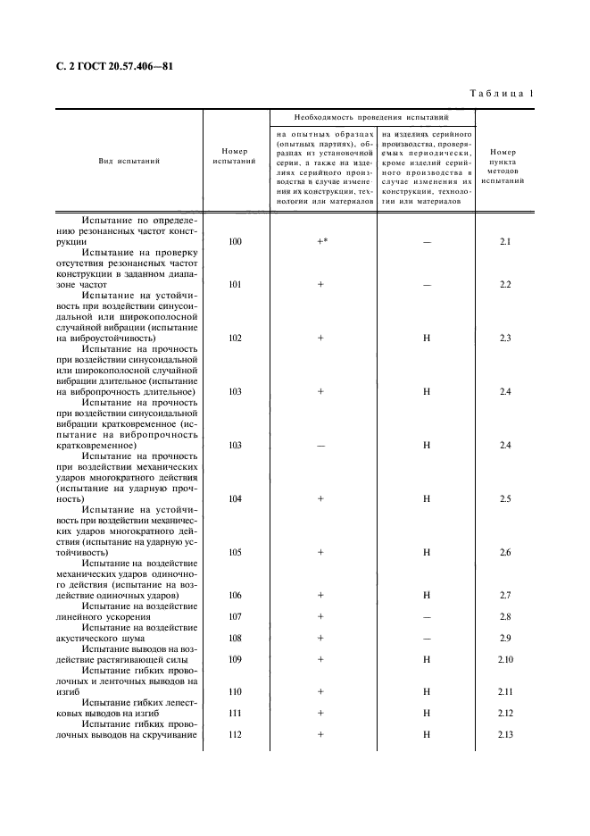 ГОСТ 20.57.406-81