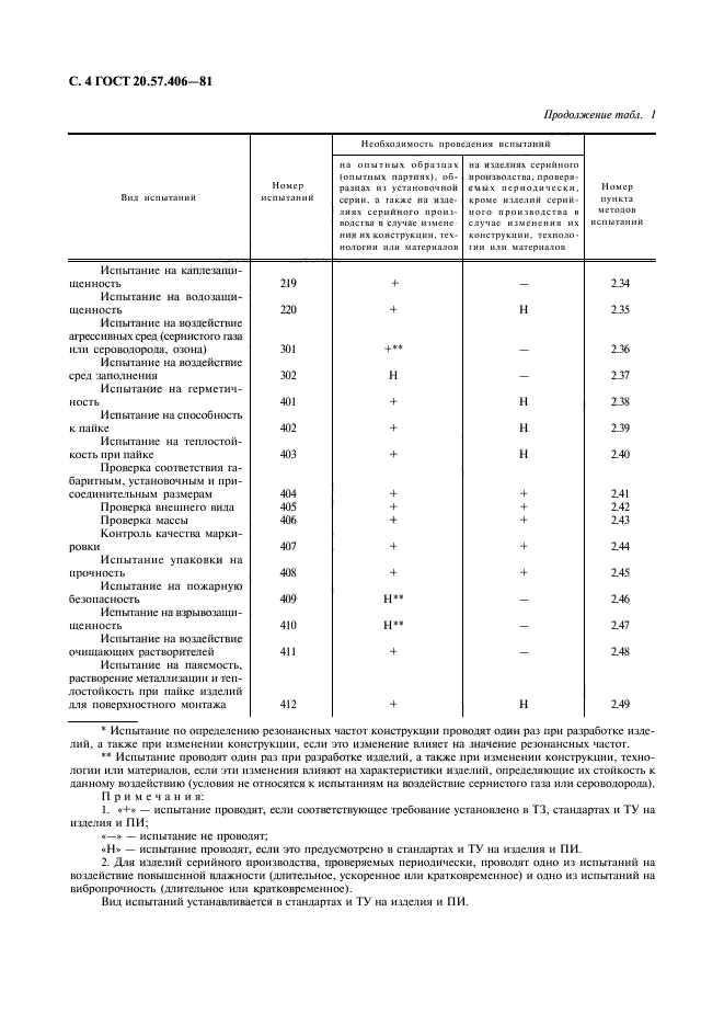 ГОСТ 20.57.406-81