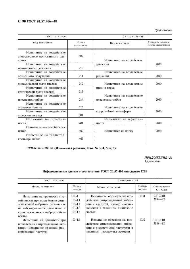 ГОСТ 20.57.406-81