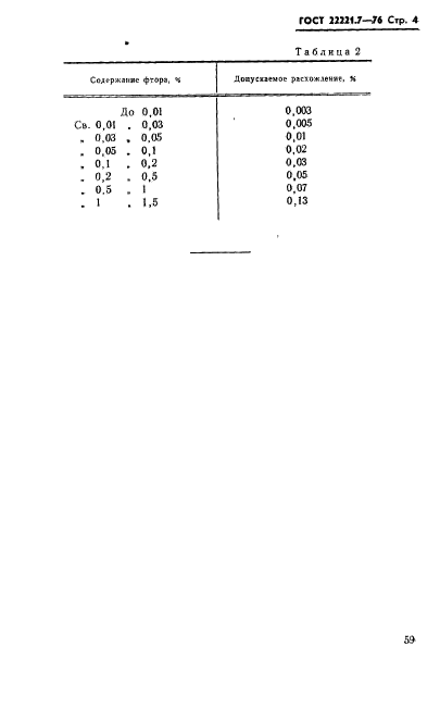 ГОСТ 22221.7-76