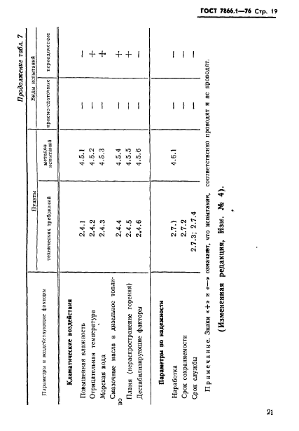 ГОСТ 7866.1-76