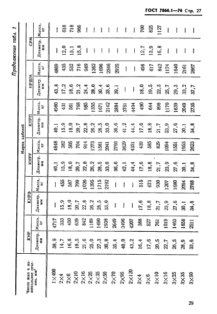 ГОСТ 7866.1-76