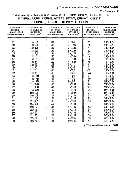 ГОСТ 7866.1-76